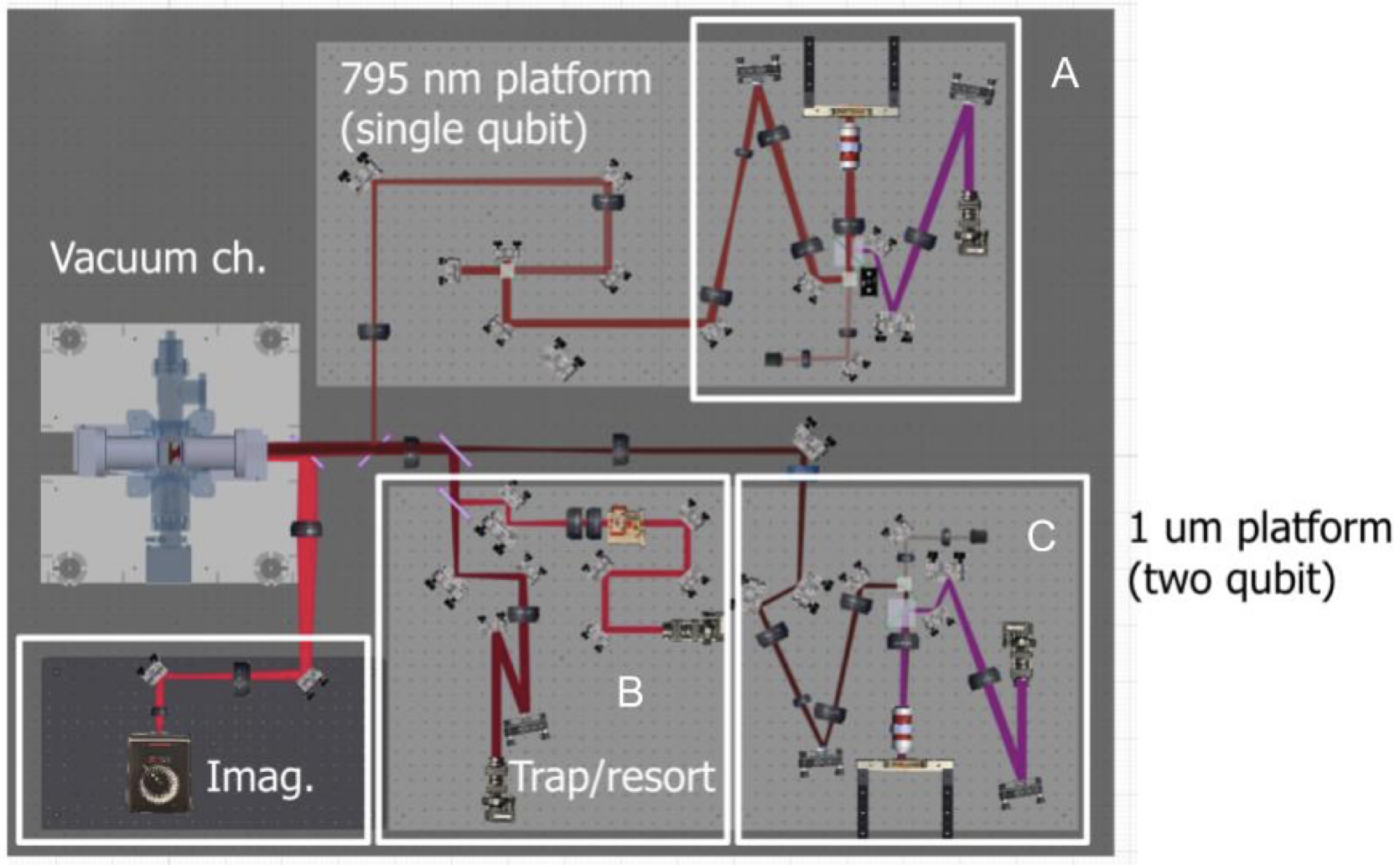 Full testbed layout showing 795 nm and 1 um platforms, vacuum chamber, trapping and imaging subsystems